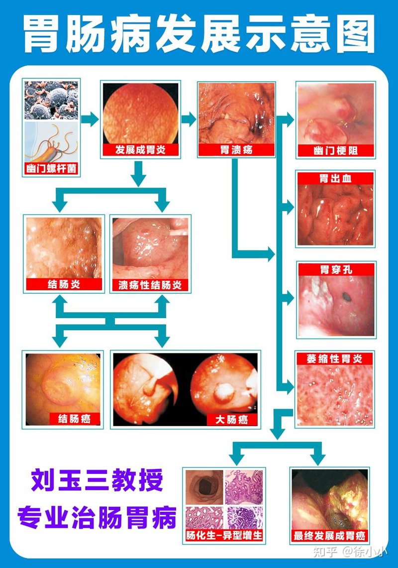 吉林胃肠病医院：守护肠胃健康的新篇章